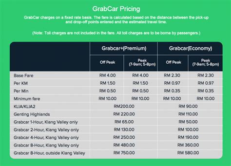 GrabCar Price Estimator & Cost Calculator: Manila, Philippines.
